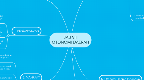 Mind Map: BAB VIII OTONOMI DAERAH