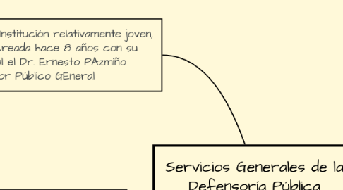 Mind Map: Servicios Generales de la Defensoría Pública