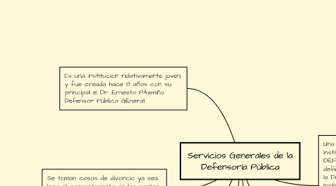 Mind Map: Servicios Generales de la Defensoría Pública
