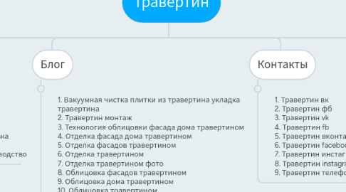 Mind Map: Травертин