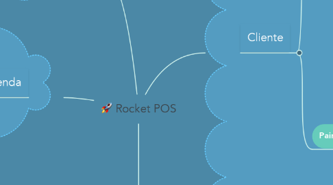 Mind Map: Rocket POS