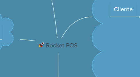 Mind Map: Rocket POS