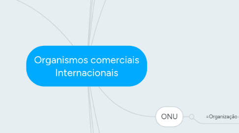 Mind Map: Organismos comerciais Internacionais