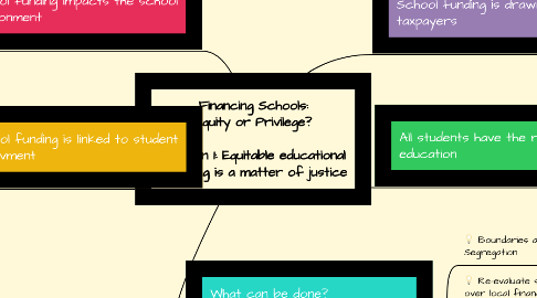 Mind Map: Financing Schools: Equity or Privilege?   Position 1: Equitable educational spending is a matter of justice