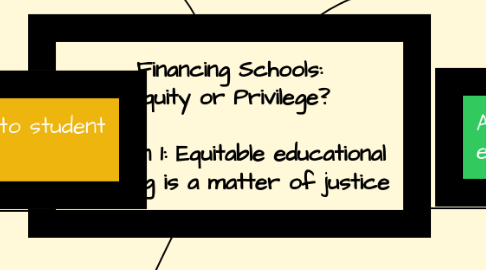 Mind Map: Financing Schools: Equity or Privilege? Position 1: Equitable educational spending is a matter of justice