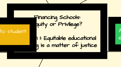 Mind Map: Financing Schools: Equity or Privilege?   Position 1: Equitable educational spending is a matter of justice