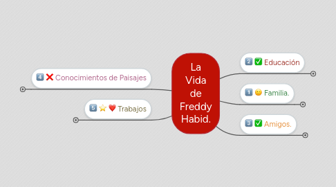 Mind Map: La Vida de Freddy Habid.