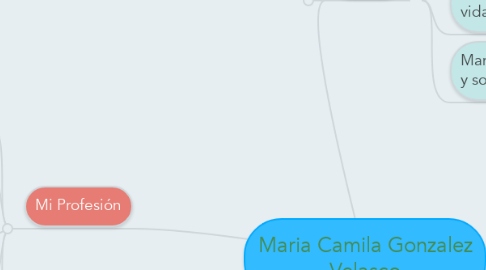 Mind Map: Maria Camila Gonzalez Velasco
