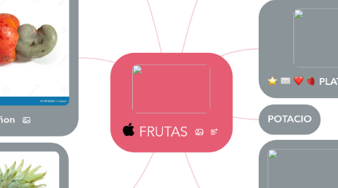 Mind Map: FRUTAS