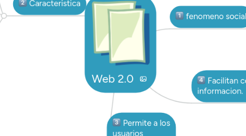 Mind Map: Web 2.0