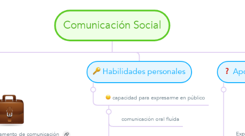 Mind Map: Comunicación Social