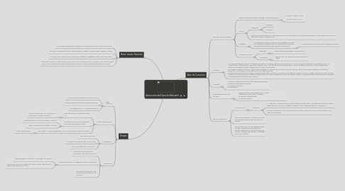 Mind Map: Autonomía del Derecho Mercantil