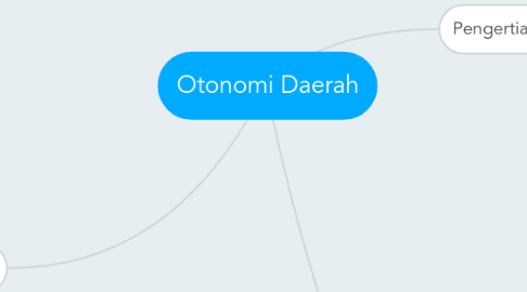 Mind Map: Otonomi Daerah