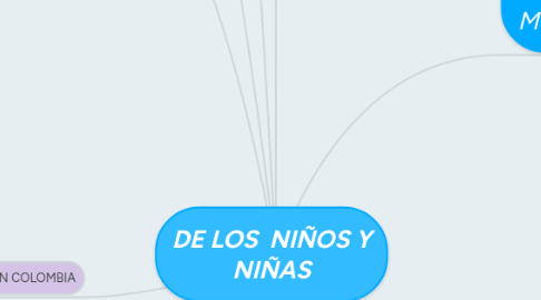 Mind Map: DE LOS NIÑOS Y NIÑAS