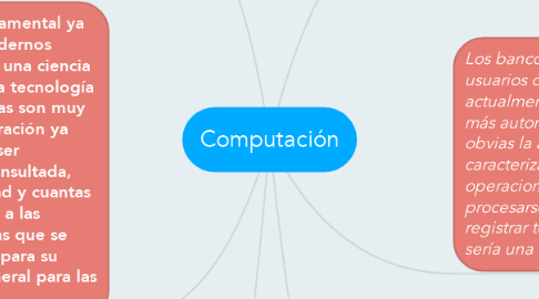 Mind Map: Computación