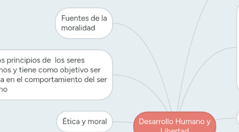 Mind Map: Desarrollo Humano y Libertad