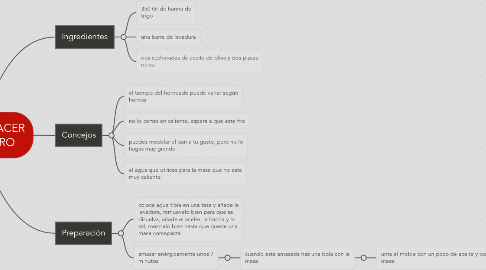 Mind Map: COMO HACER PAN CACERO