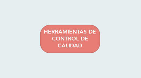 Mind Map: HERRAMIENTAS DE CONTROL DE CALIDAD