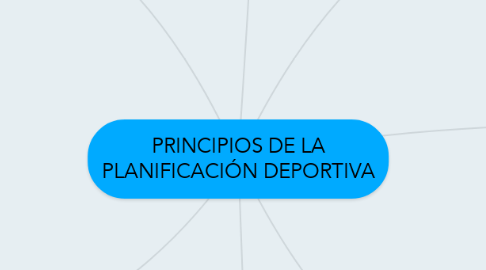 Mind Map: PRINCIPIOS DE LA PLANIFICACIÓN DEPORTIVA