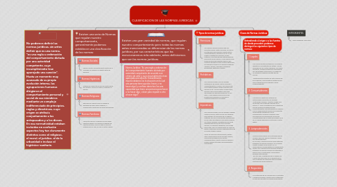 Mind Map: CLASIFICACION DE LAS NORMAS JURIDICAS.