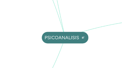 Mind Map: PSICOANALISIS