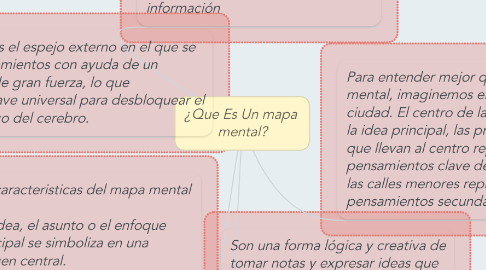 Mind Map: ¿Que Es Un mapa  mental?