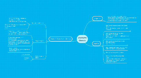 Mind Map: otonomi daerah