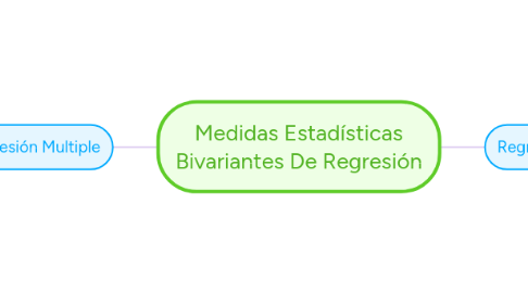 Mind Map: Medidas Estadísticas Bivariantes De Regresión