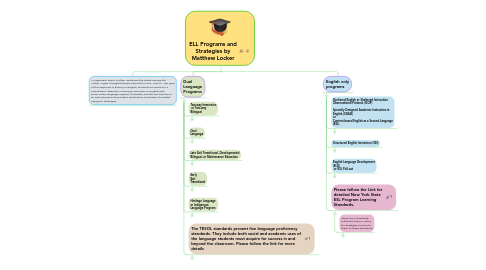 Mind Map: ELL Programs and Strategies by Matthew Locker