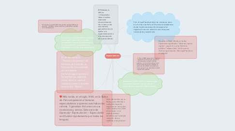 Mind Map: Especulaciones