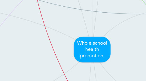 Mind Map: Whole school health promotion.