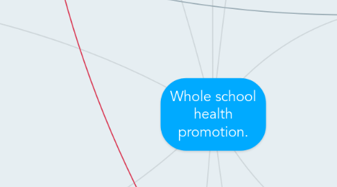 Mind Map: Whole school health promotion.