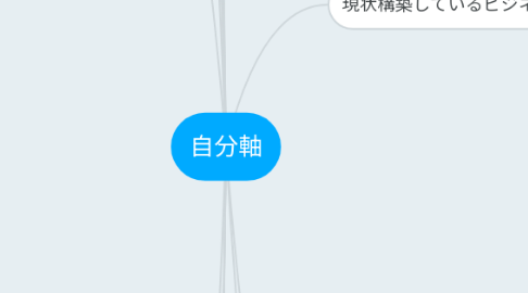 Mind Map: 自分軸