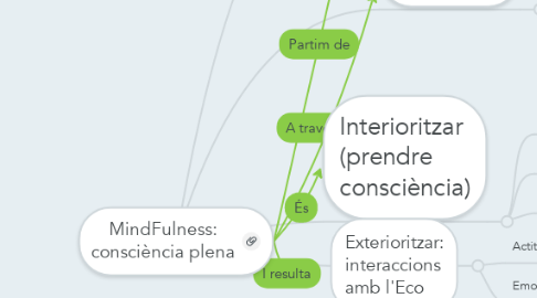 Mind Map: MindFulness: consciència plena