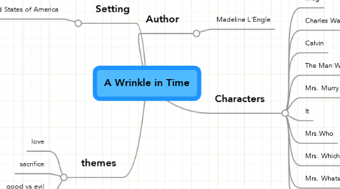 Mind Map: A Wrinkle in Time