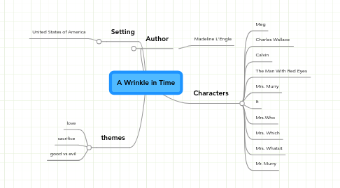 Mind Map: A Wrinkle in Time