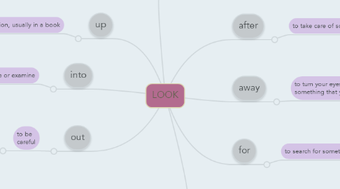 Mind Map: LOOK