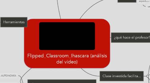 Mind Map: Flipped_Classroom_Ihascara (análisis del video)