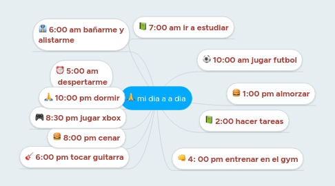 Mind Map: mi dia a a dia