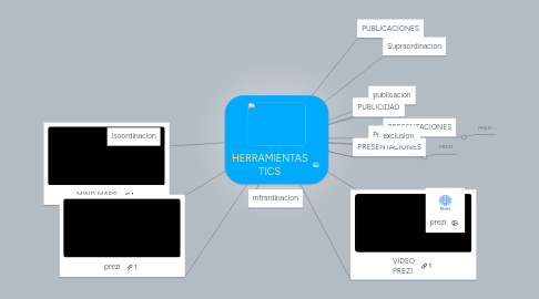 Mind Map: HERRAMIENTAS TICS