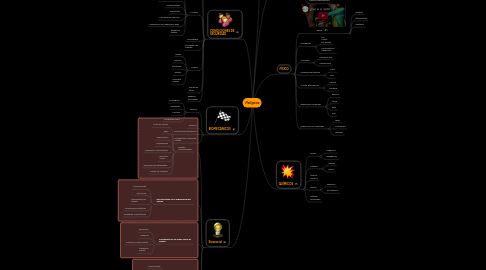 Mind Map: Peligros