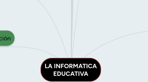 Mind Map: LA INFORMATICA EDUCATIVA