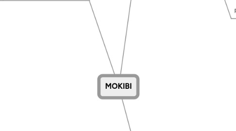 Mind Map: MOKIBI