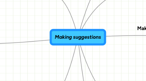 Mind Map: Making suggestions