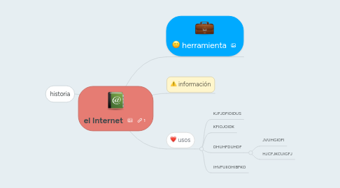 Mind Map: el Internet