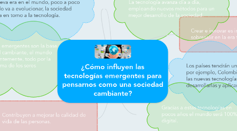 Mind Map: ¿Cómo influyen las tecnologías emergentes para pensarnos como una sociedad cambiante?