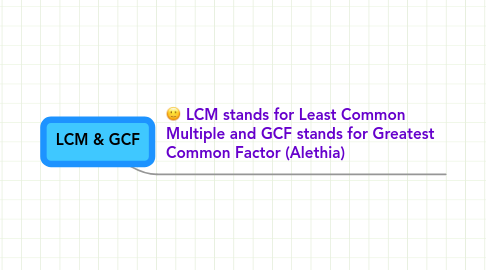 Mind Map: LCM & GCF