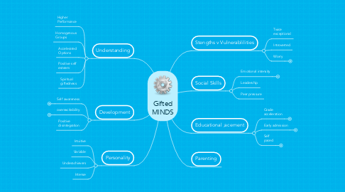 Mind Map: Gifted MINDS