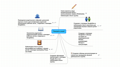 Mind Map: "Поиграй со мной"