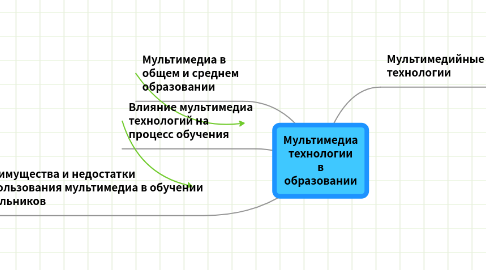 Mind Map: Мультимедиа технологии в образовании